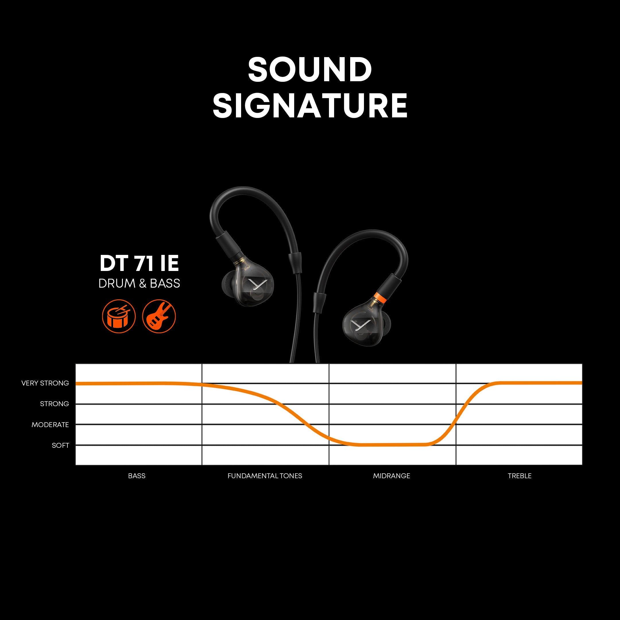 DT 71 IE - IEMs For Drummers & Bassists