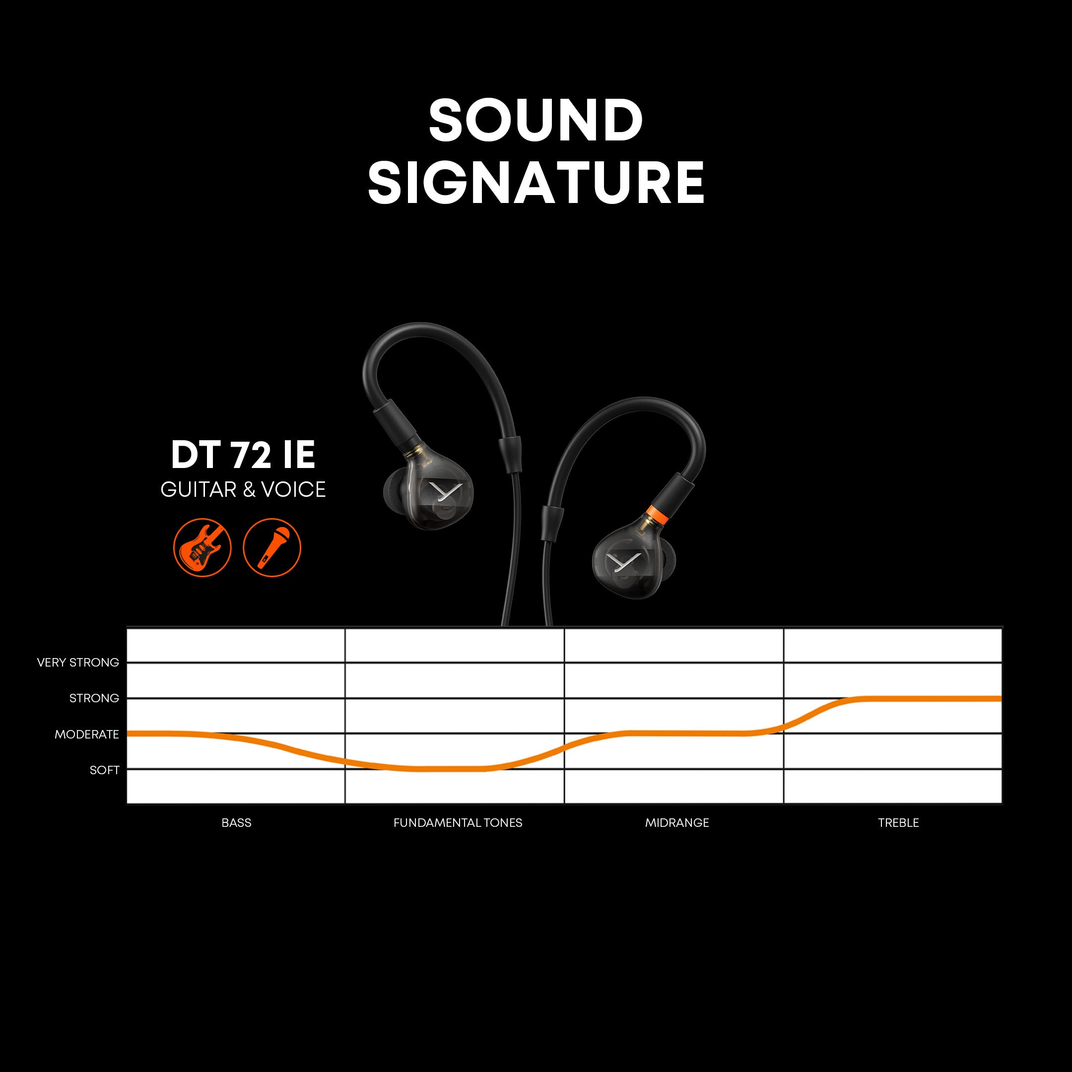 DT_72_IE_Sound_Signature.jpg__PID:c49b7b28-d598-4d70-9364-91e4cec64b31